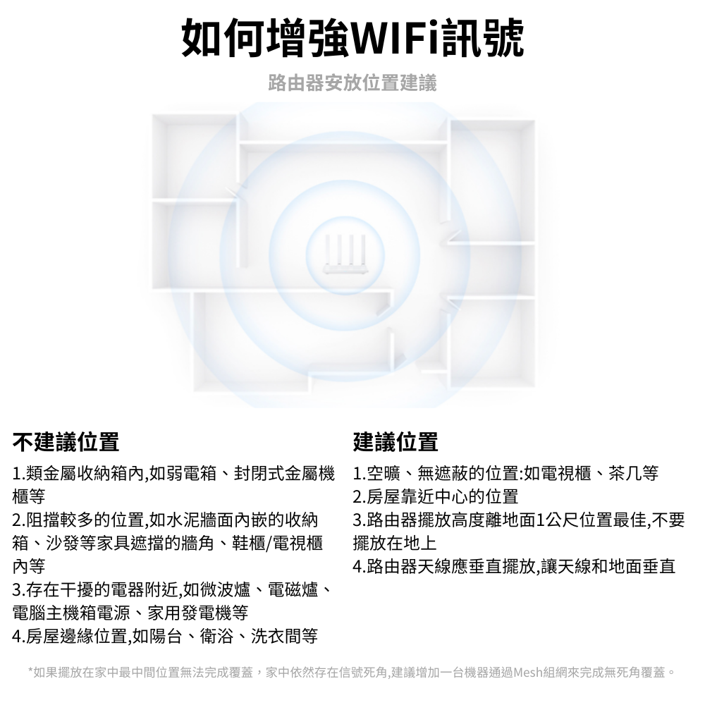 小米 米家 AX3000T wifi6 路由器  Mesh組網-細節圖10