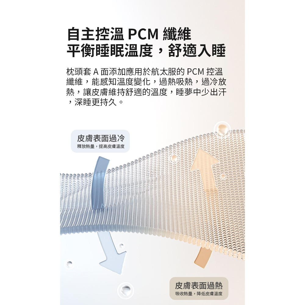 小米 米家 記憶棉深睡枕 枕頭 記憶枕-細節圖4