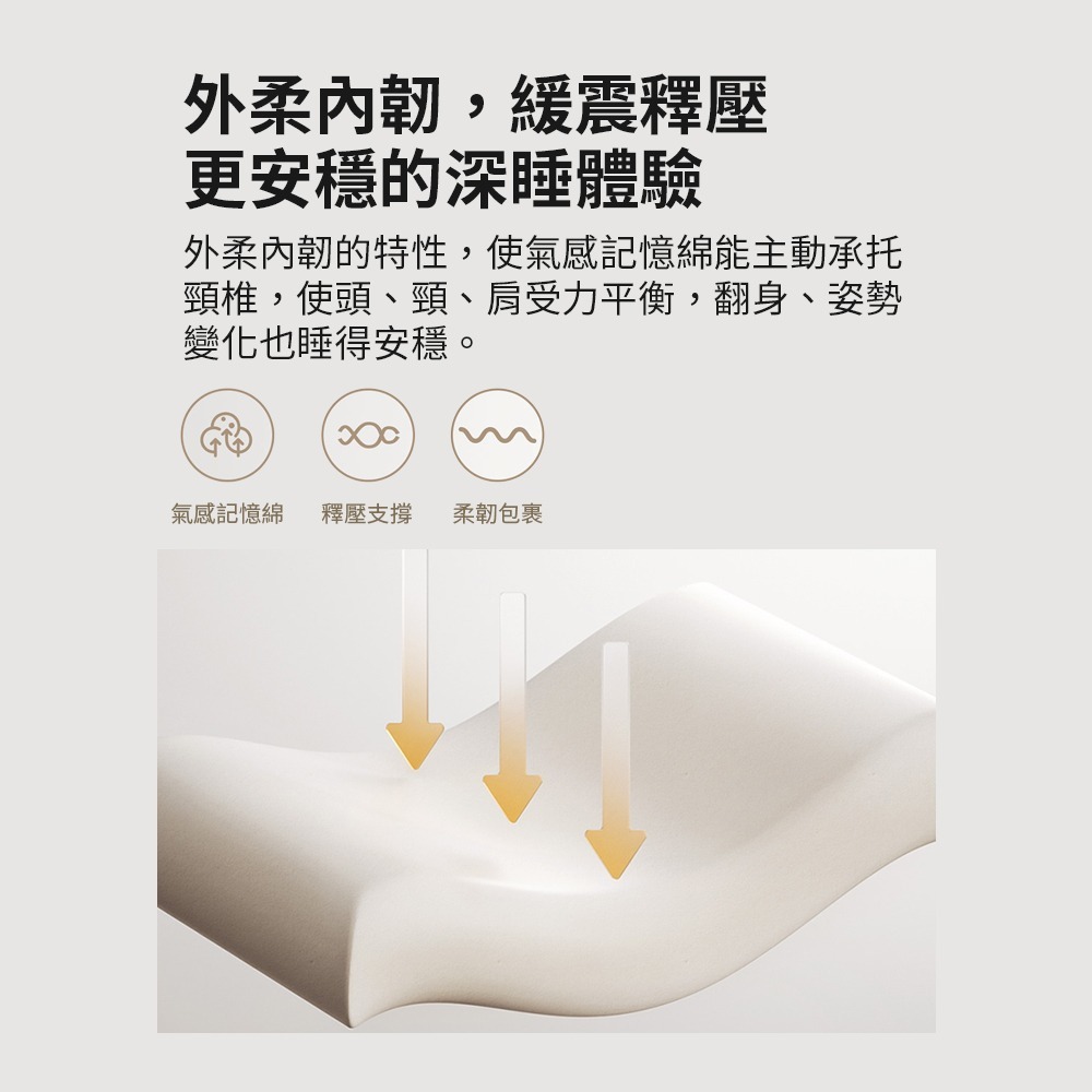 小米 米家 記憶棉深睡枕 枕頭 記憶枕-細節圖8
