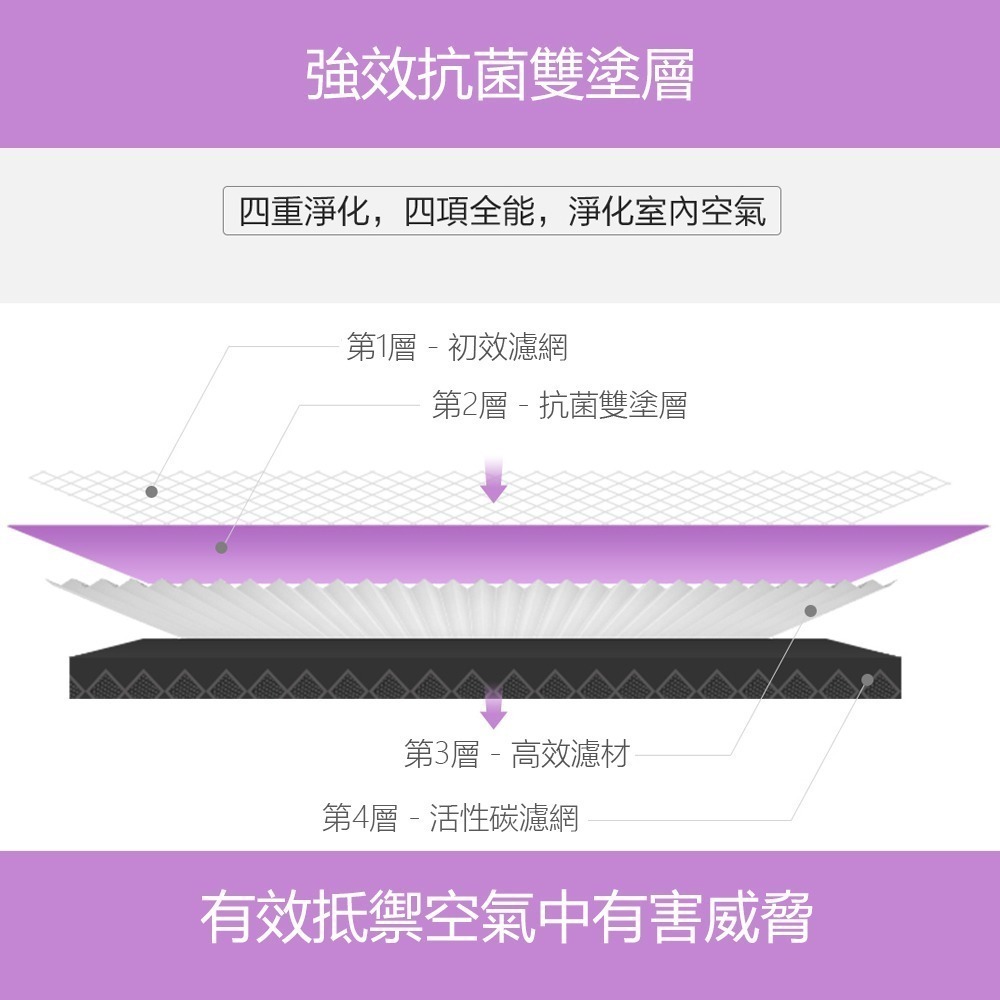 淨生活 空氣淨化器濾芯 適用 小米 1代/2代/3代/2S/Pro 除甲醛 抗菌 HEPA濾芯-細節圖3