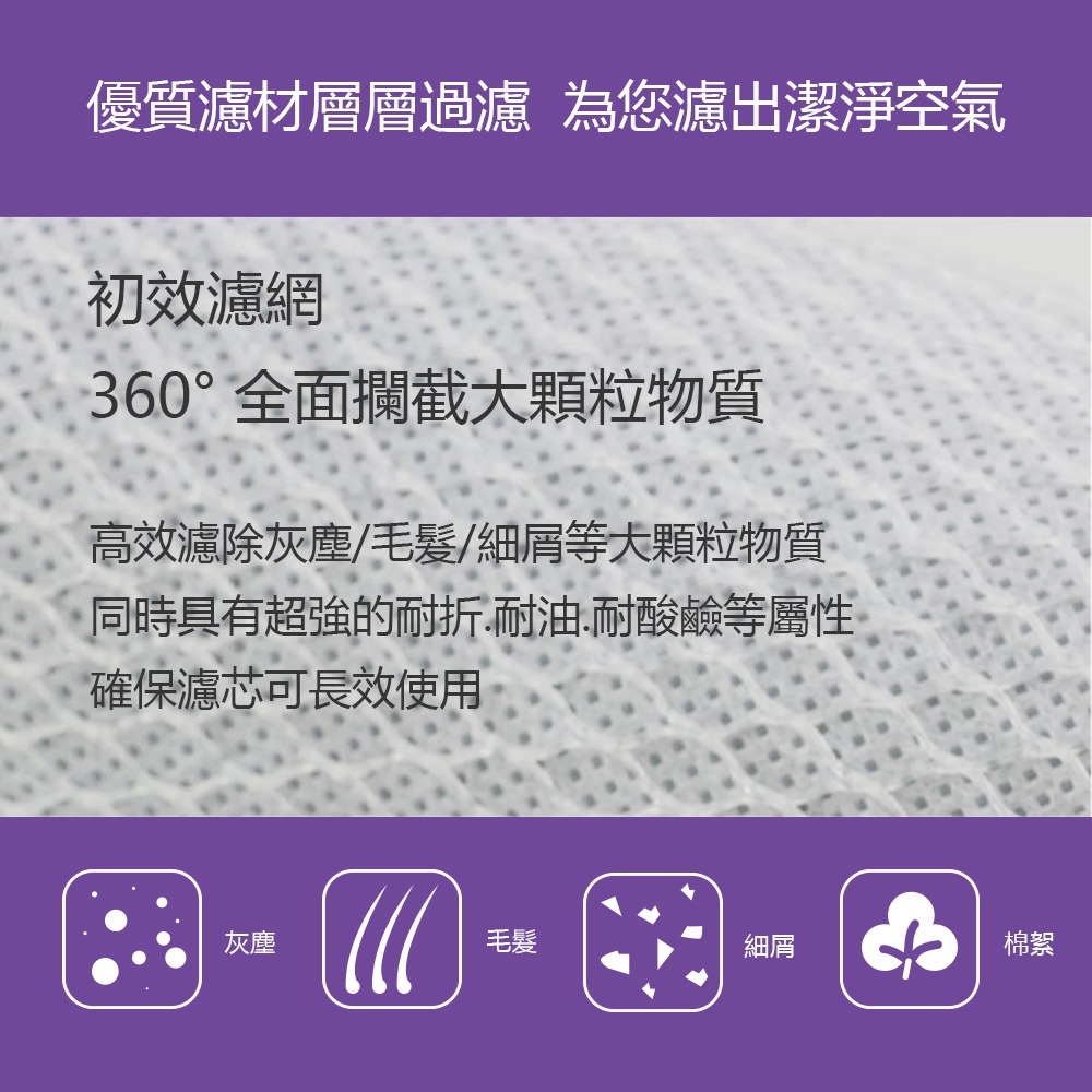 淨生活 空氣淨化器濾芯 適用 小米 1代/2代/3代/2S/Pro 除甲醛 抗菌 HEPA濾芯-細節圖6