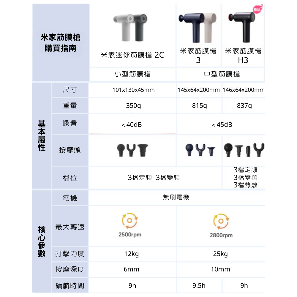 小米 米家 迷你筋膜槍 2C 筋膜槍 小米筋膜槍 按摩槍-細節圖10