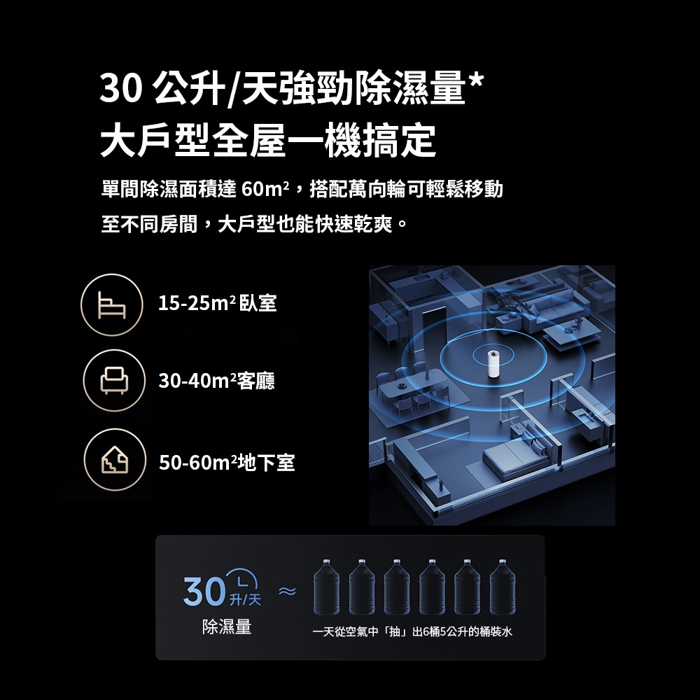 小米 米家 智能變頻除濕機 30L 小米除濕機 米家除濕機 除濕機-細節圖7