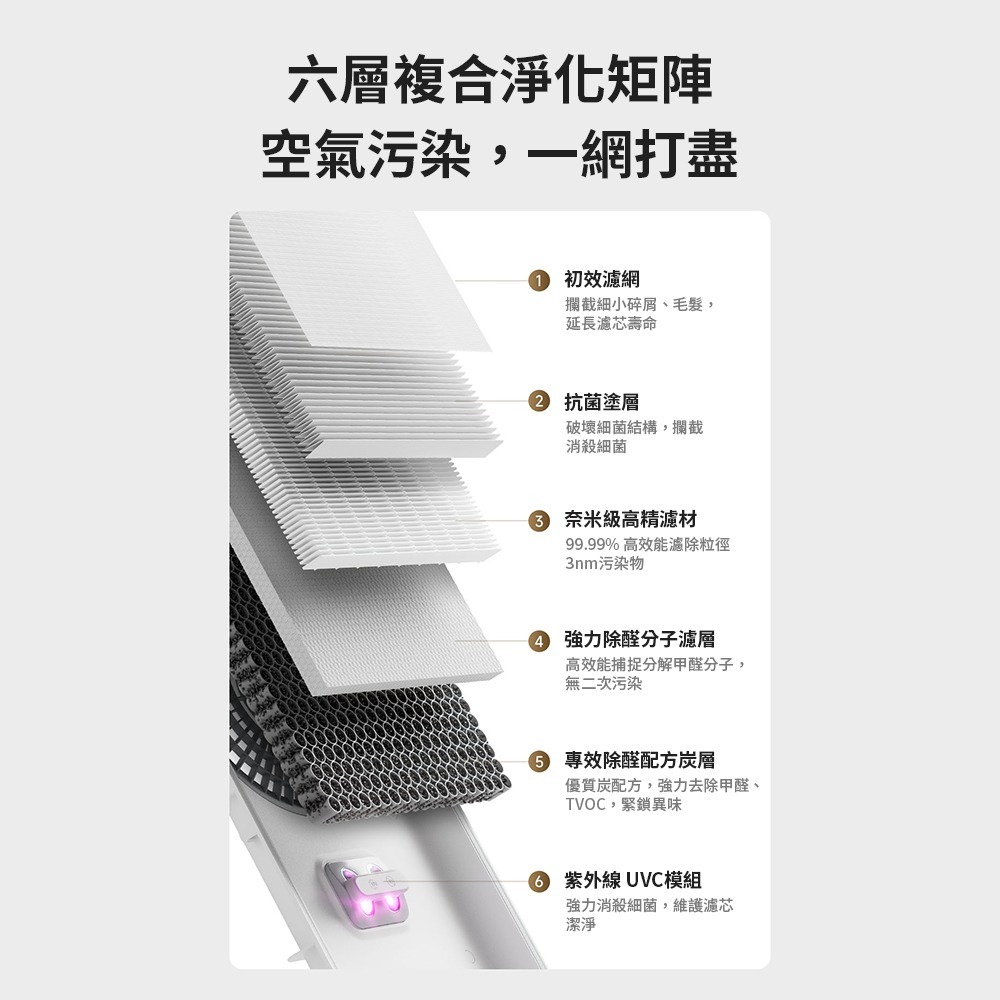 小米 米家 空氣淨化器 5PRO 空氣清淨機 小米清淨機 小米淨化器-細節圖4