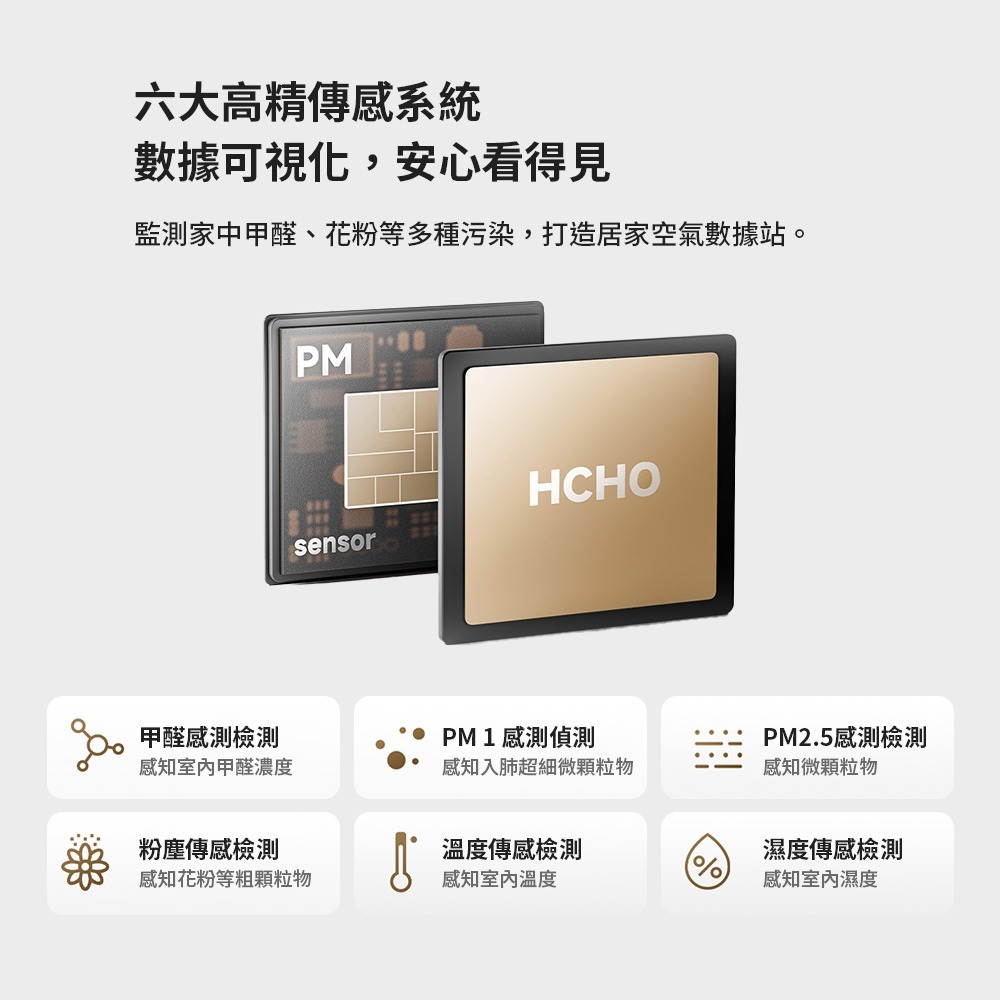 小米 米家 空氣淨化器 5PRO 空氣清淨機 小米清淨機 小米淨化器-細節圖5