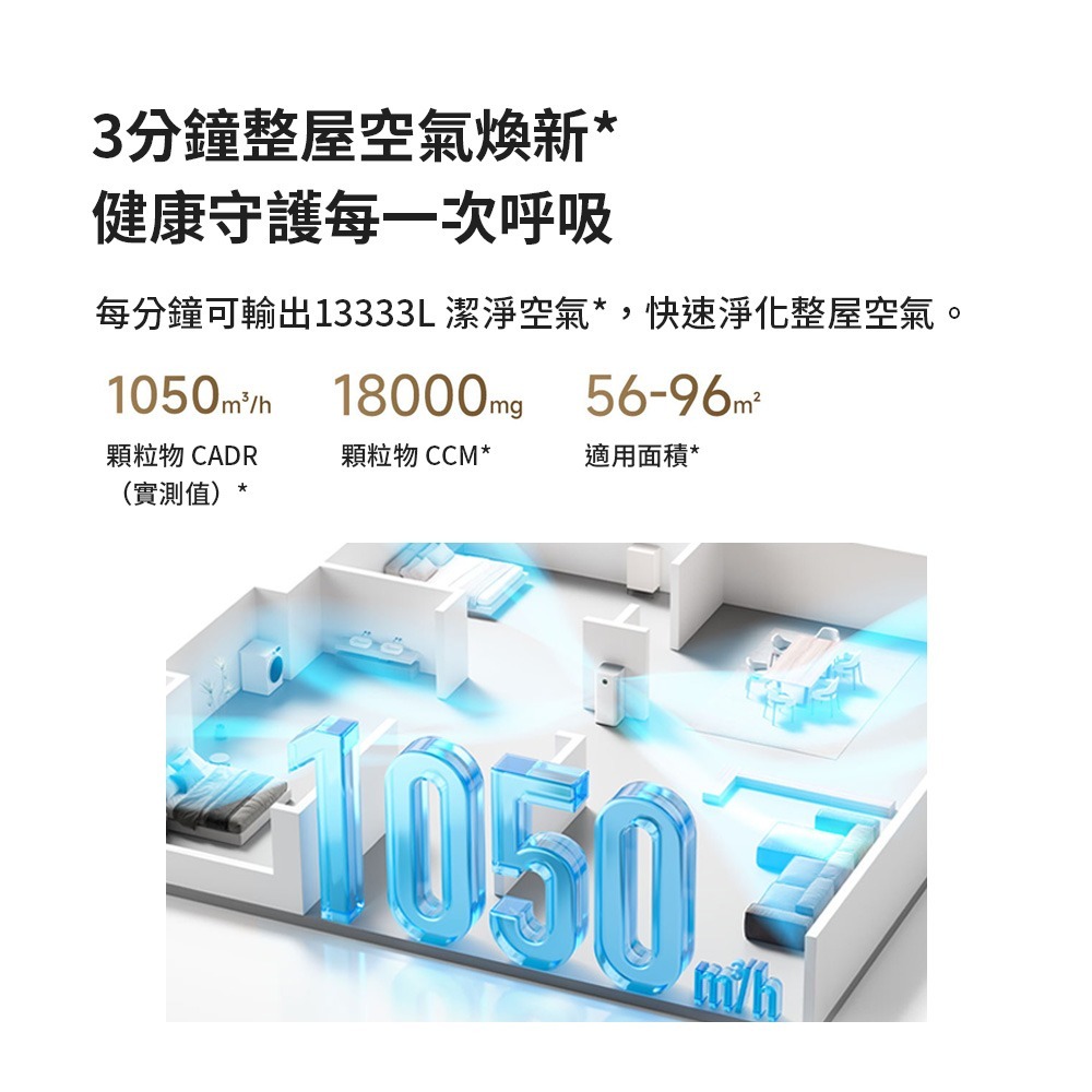 小米 米家 空氣淨化器 5PRO 空氣清淨機 小米清淨機 小米淨化器-細節圖9