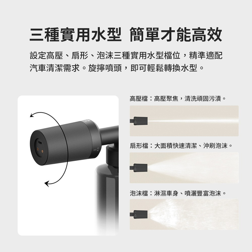 小米 米家 無線洗車機2 高壓水槍 無線洗車 水槍 泡沫槍 清洗機-細節圖6