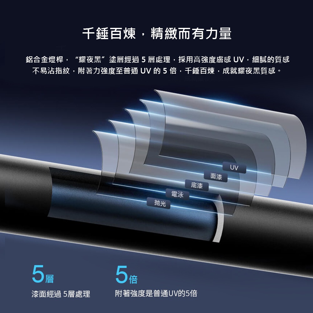 小米 米家 檯燈1S 耀夜黑 檯燈 閱讀燈 桌燈-細節圖8