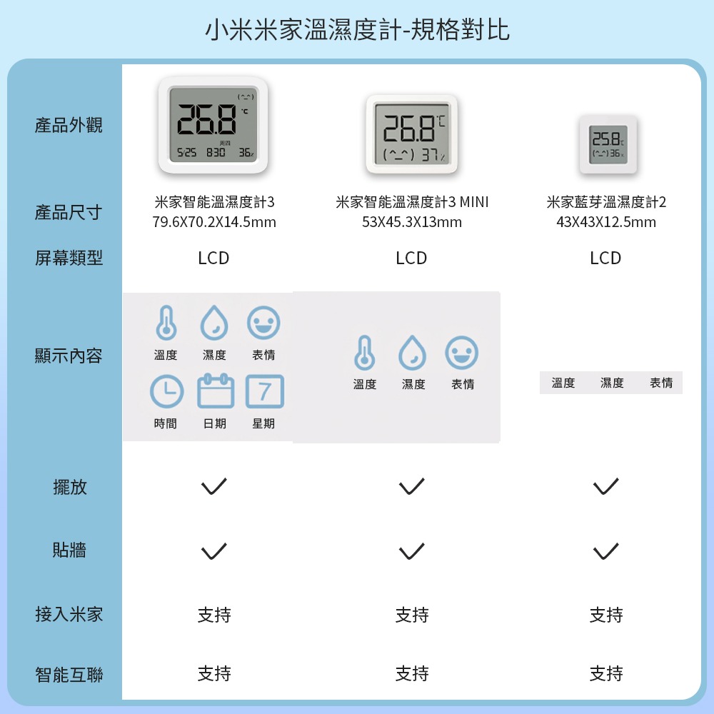 小米 米家智能溫濕度計3 mini 溫濕度計 温度計 濕度計-細節圖3