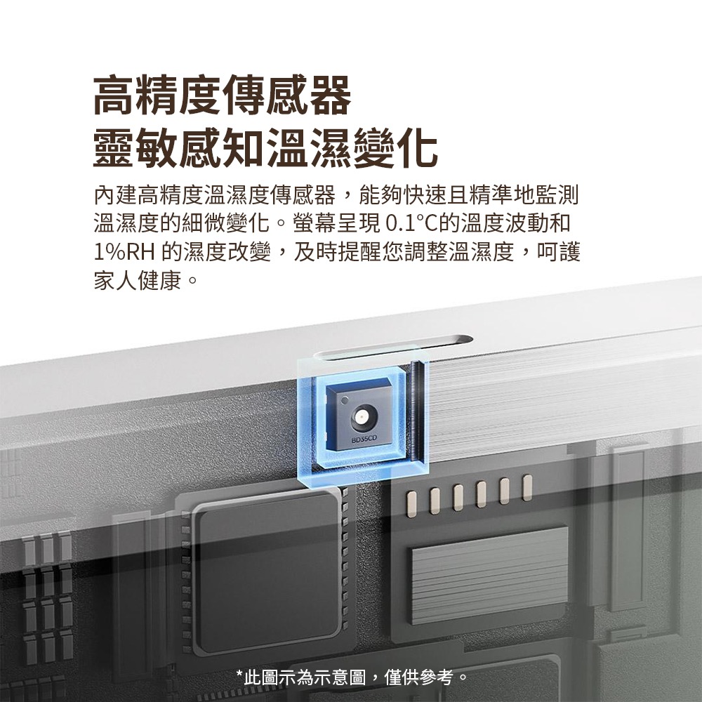 小米 米家智能溫濕度計3 mini 溫濕度計 温度計 濕度計-細節圖8