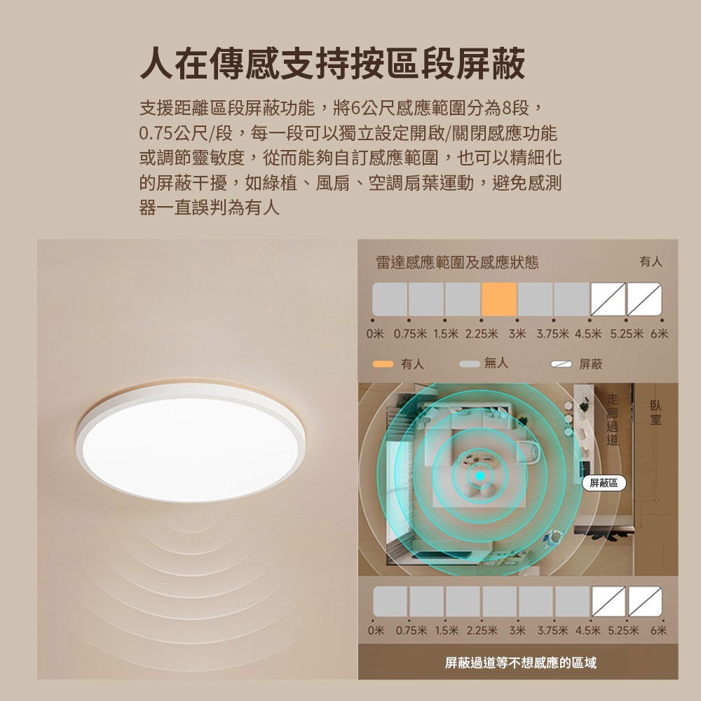 小米有品 linptech 人體存在智能燈 LX1 人吸頂燈 智能燈 光感燈 人體感應燈 感應燈-細節圖3