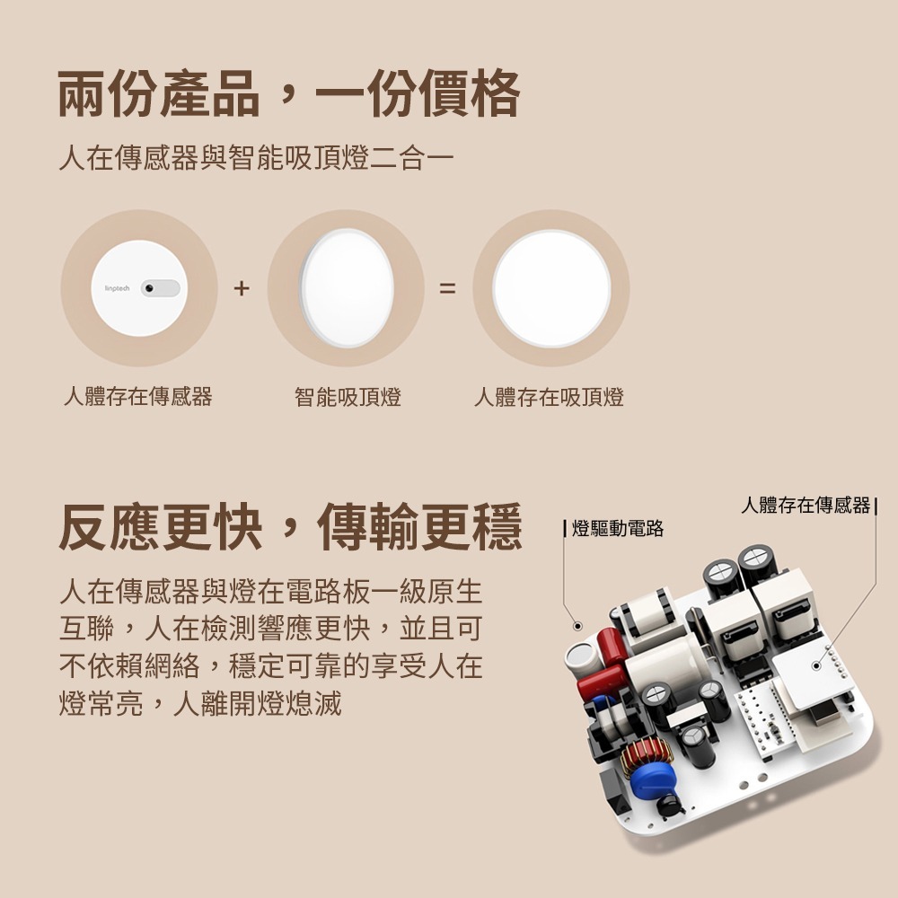 小米有品 linptech 人體存在智能燈 LX1 人吸頂燈 智能燈 光感燈 人體感應燈 感應燈-細節圖8