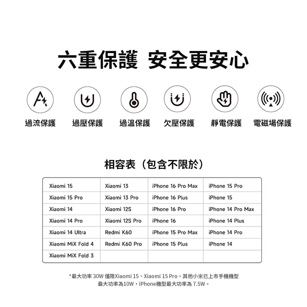 小米 30W磁吸無線充 xiaomi 無線快充 磁吸充電 超強快充 無線充電盤 無線充電-細節圖2