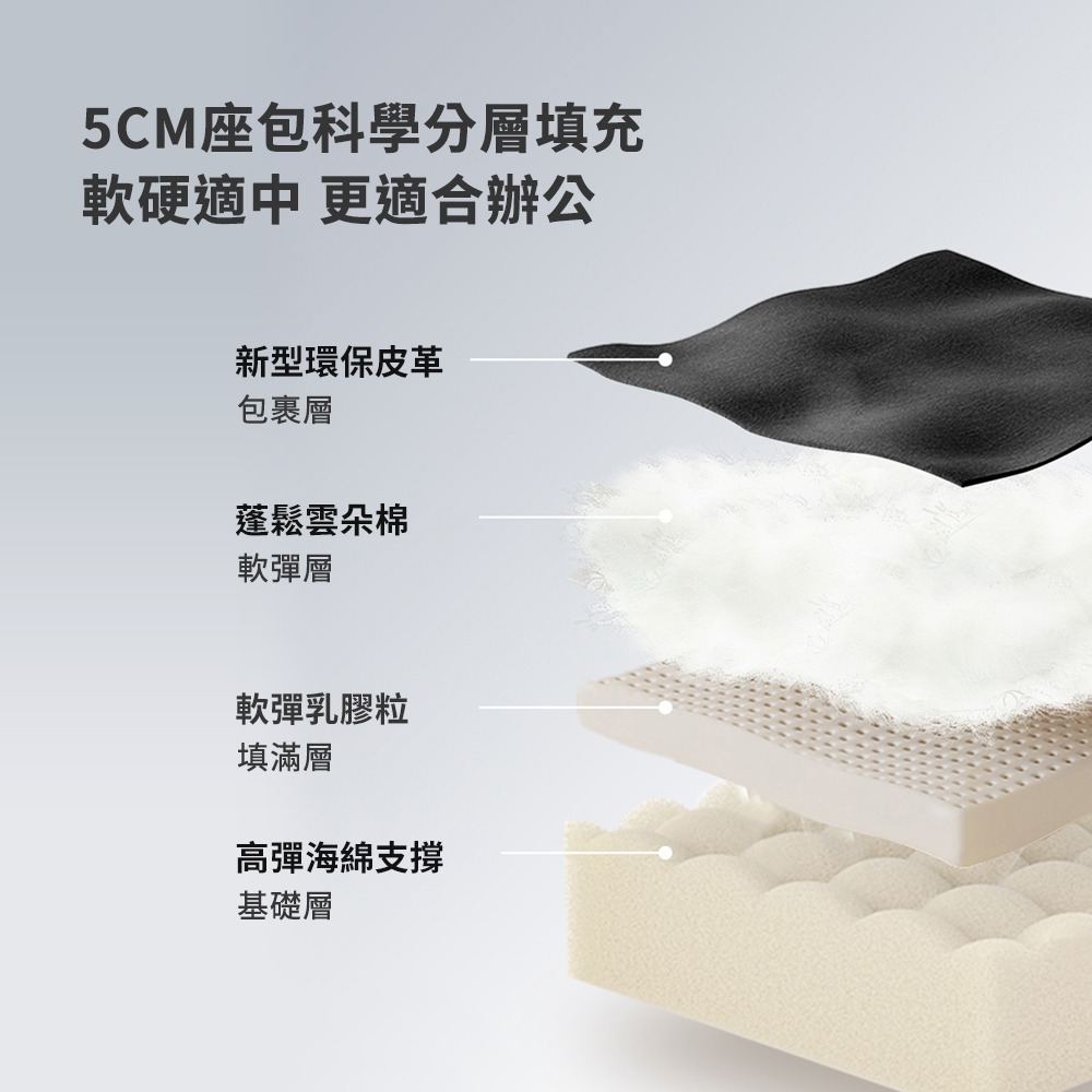 免運 小米有品 Joypal AI柔性3D按摩 辦公椅 皮質辦公椅 人體工學 減壓辦公椅 按摩椅 電競椅 電腦椅-細節圖2