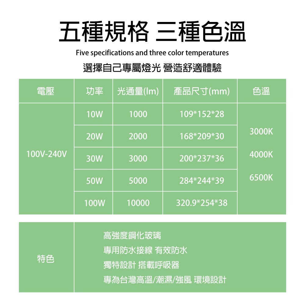 【青禾坊】歐奇OC 50W LED 戶外防水投光燈 投射燈 (超薄 IP66投射燈 CNS認證 )-細節圖4