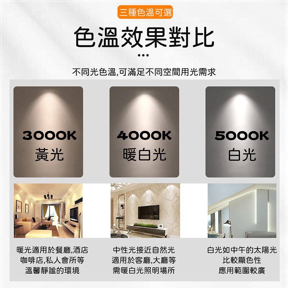 9W感應式崁燈7.5CM崁入孔(適用崁孔7.2~8.5CM)-細節圖3