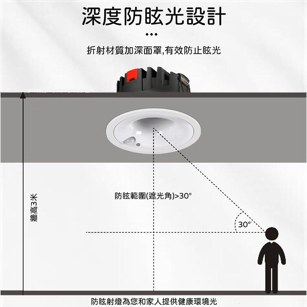 9W感應式崁燈7.5CM崁入孔(適用崁孔7.2~8.5CM)-細節圖7
