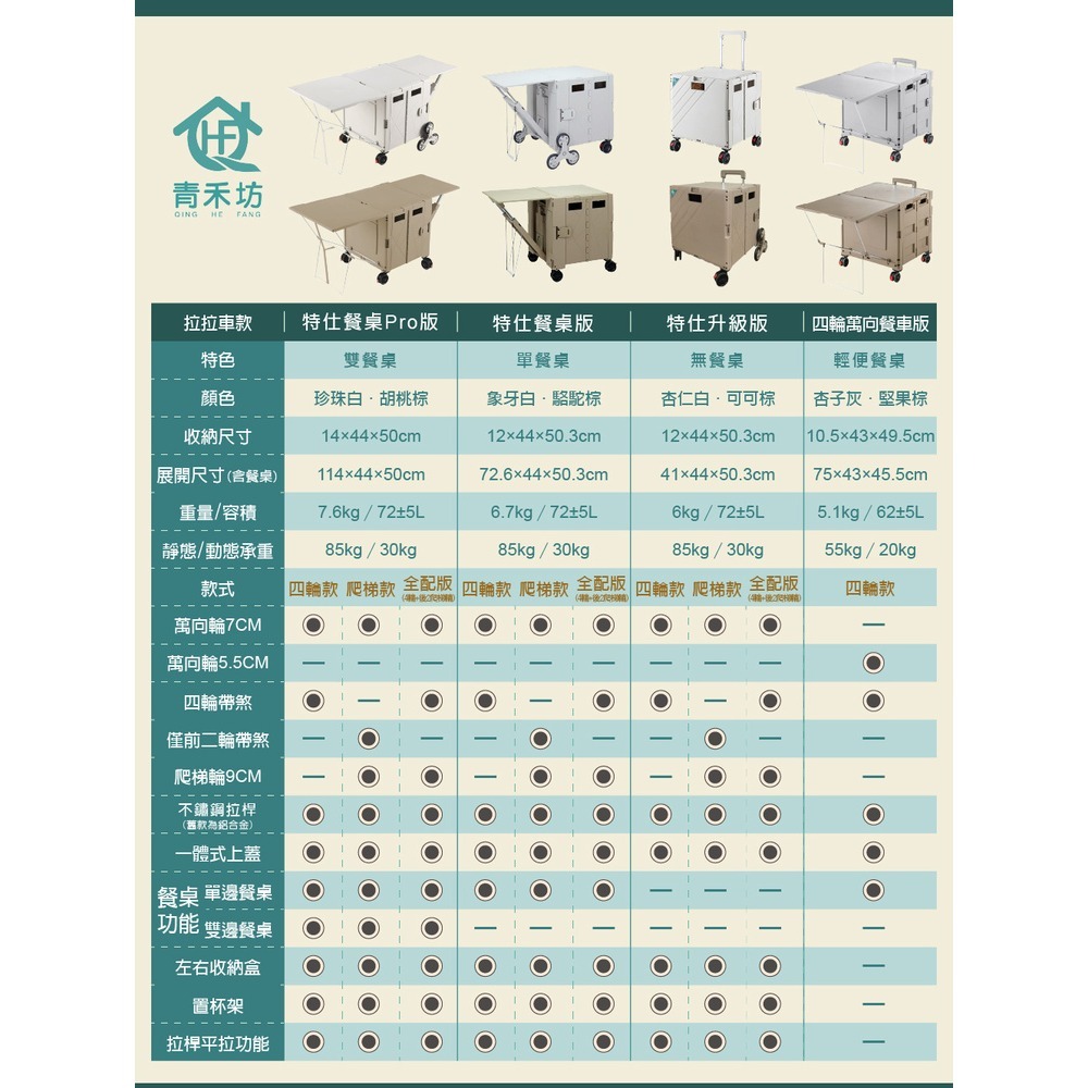 【青禾坊】 特仕升級版折疊車  (購物車/推車/手拉車/折疊購物車/收納箱/買菜車/野餐/露營車)-細節圖7