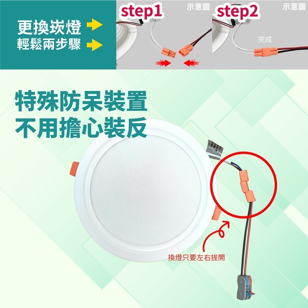 【青禾坊】歐奇 15W/10W LED 三色溫 心情崁燈｜15CM/9.5CM崁孔 超薄款 燈具 照明 節能 嵌燈-細節圖10