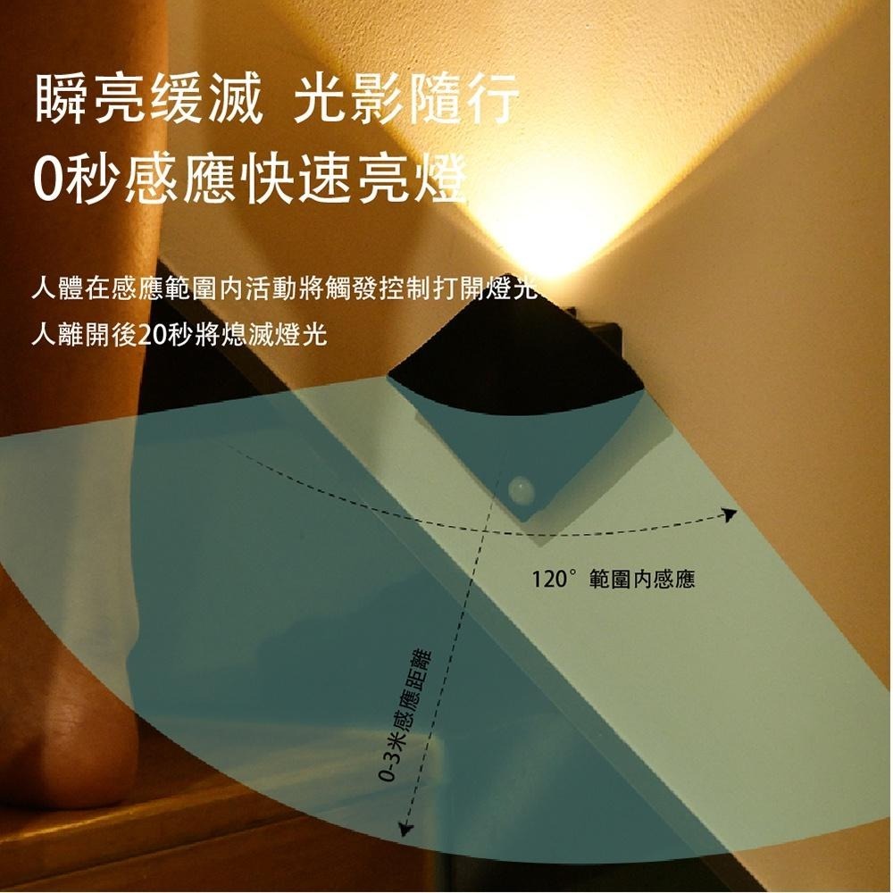 【青禾坊】感應式背景牆氣氛燈『2入組』 (USB 洗牆燈 感應燈 情境燈)-細節圖3