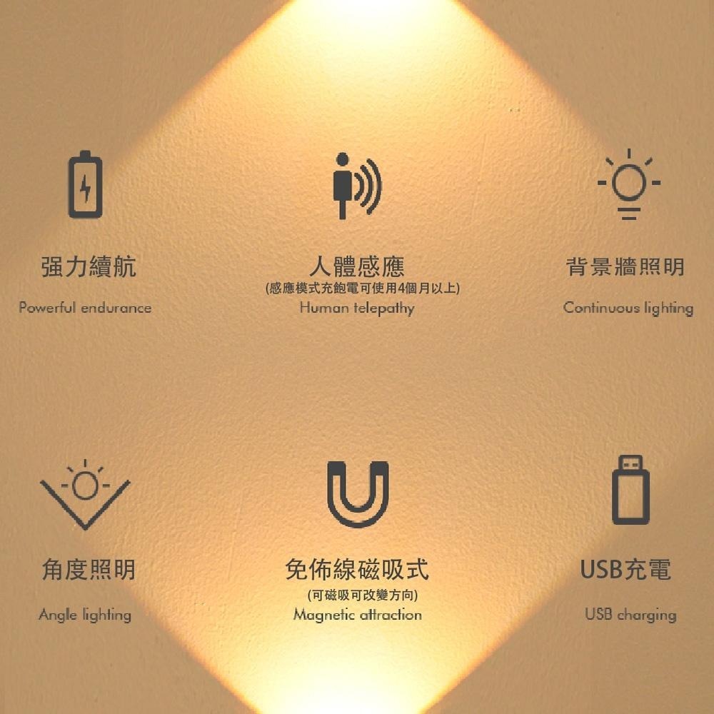 【青禾坊】感應式背景牆氣氛燈『2入組』 (USB 洗牆燈 感應燈 情境燈)-細節圖8