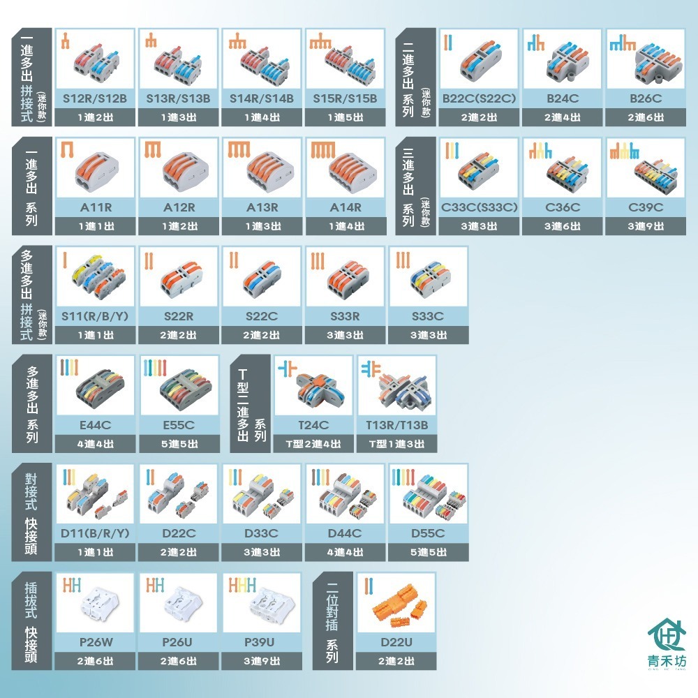 【青禾坊】拼接式快接頭一進二出/一進三出/一進四出/一進五出 (電線連接器/快速接頭/接線端子/快接頭/電火布)-細節圖9