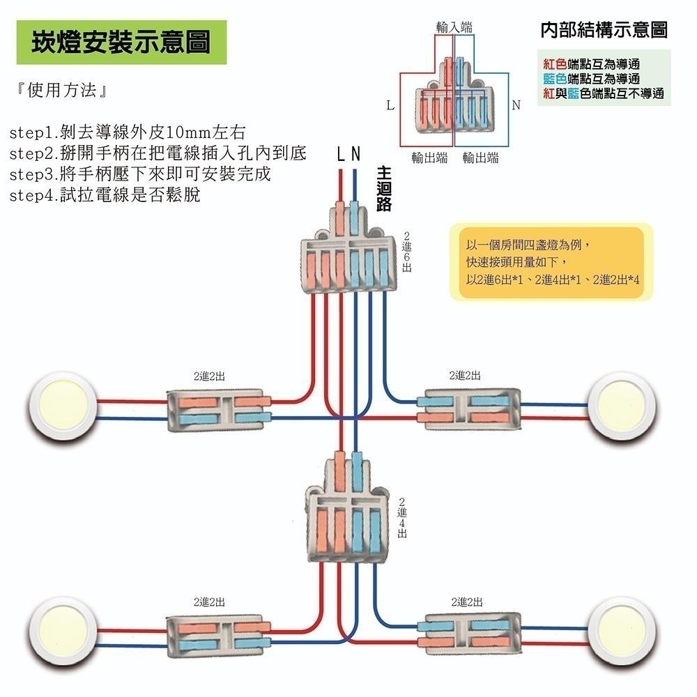 【青禾坊】二進多出電線連接器系列  (電線連接器/快速接頭/接線端子/快接頭/電火布)-細節圖7