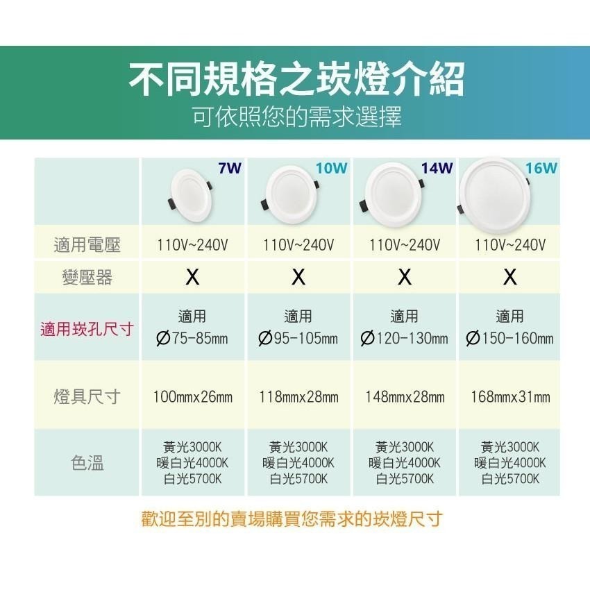 【青禾坊】歐奇 OC 7W LED免驅動器崁燈 杯燈 投射燈 (TK-AE001)-細節圖7
