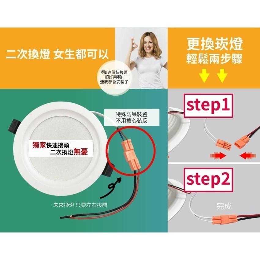 【青禾坊】歐奇 OC 7W LED免驅動器崁燈 杯燈 投射燈 (TK-AE001)-細節圖8