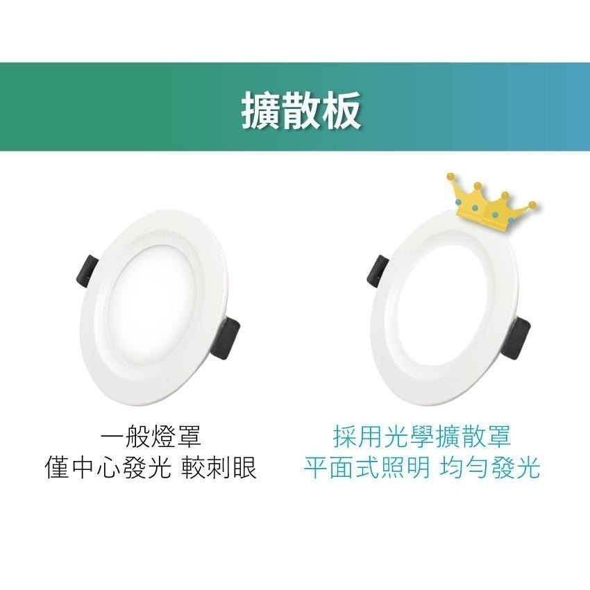 【青禾坊】歐奇 OC 16W LED免驅動器崁燈 杯燈 投射燈 (TK-AE004)-細節圖2