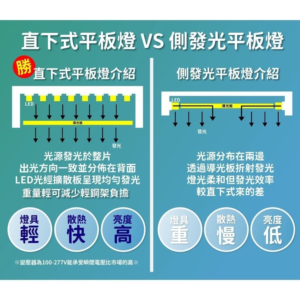 【青禾坊】台灣品牌 歐奇OC 超薄型LED直下式平板燈 40W -2入裝  原廠公司貨-細節圖7