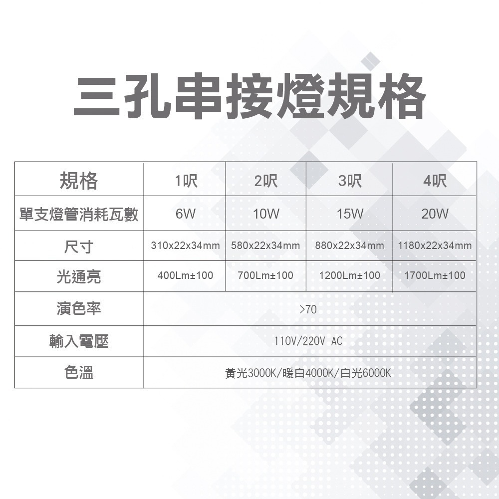 【青禾坊】三孔T5 LED 4呎 / 3呎 /2呎 / 1呎- 節能支架燈/串接燈/層板燈-細節圖8