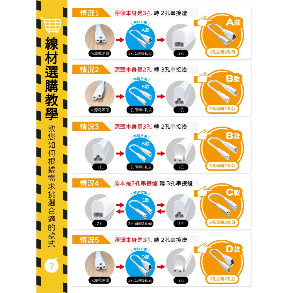 【青禾坊】【T5 LED串接燈轉接線】3孔轉2孔轉3孔轉接線/LED串接燈線材-細節圖5