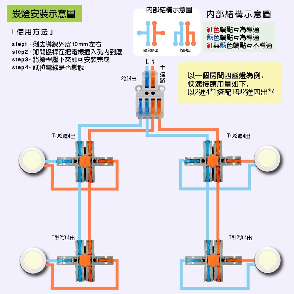 【青禾坊】 T型2進4出電線連接器 (電線連接器/快速接頭/接線端子/快接頭/電火布)-細節圖8