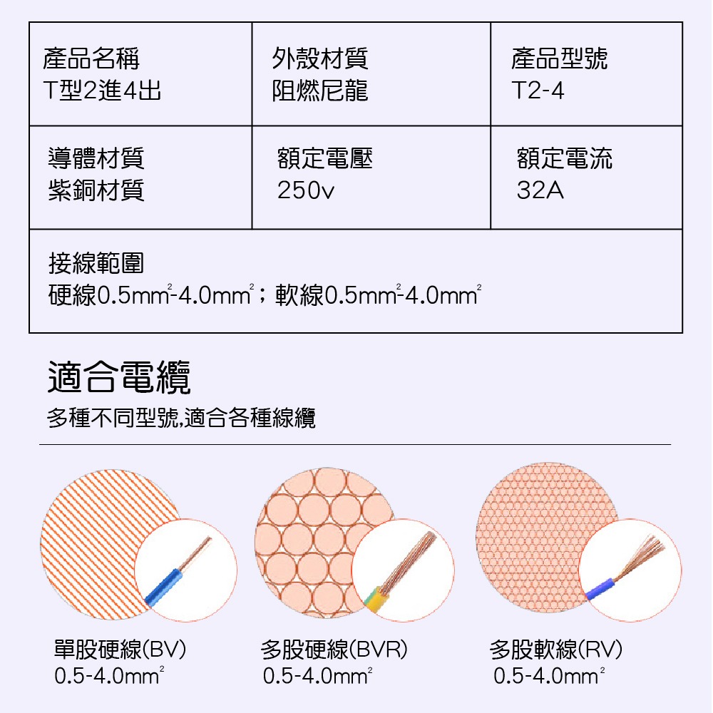 【青禾坊】 T型2進4出電線連接器 (電線連接器/快速接頭/接線端子/快接頭/電火布)-細節圖10