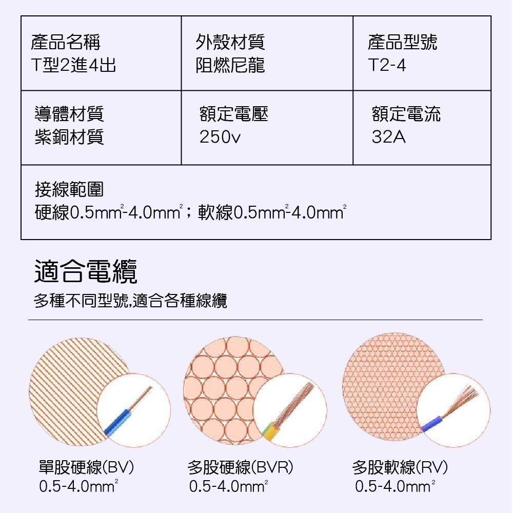 【青禾坊】 T型2進4出電線連接器 (電線連接器/快速接頭/接線端子/快接頭/電火布)-細節圖10