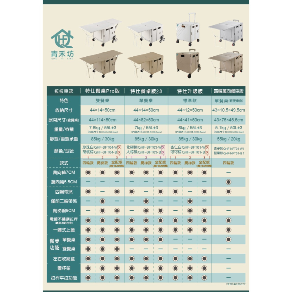 【青禾坊】特仕餐桌版2.0拉拉車-四輪款/爬梯款/全配款 (手推車/露營購物車/手拉車/折疊購物車/拉拉車)-細節圖11