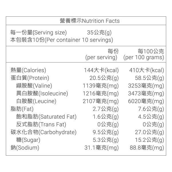 義美生醫 W PROTEIN 濃縮乳清蛋白飲 義美高蛋白粉 高蛋白粉 濃縮乳清 可可 草莓 咖啡 單包裝 全新-規格圖1