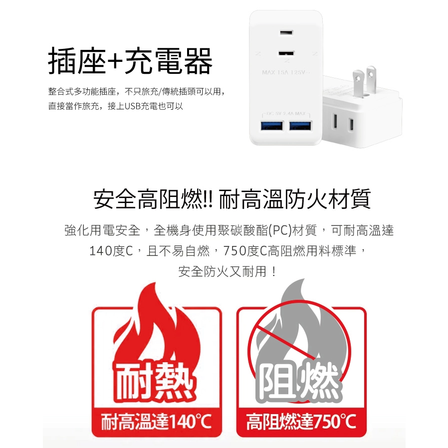 SongWin USB雙孔智慧充電小壁插PU23-細節圖3