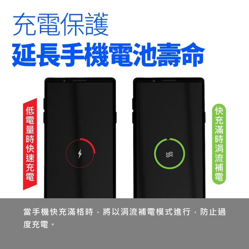 Polybatt  33W PD3.0+QC3.0 雙孔氮化鎵GaN極速充電器-細節圖4
