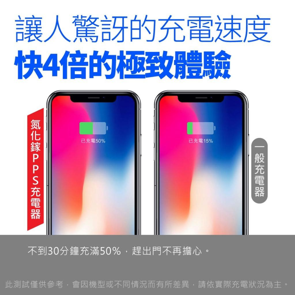Polybatt  33W PD3.0+QC3.0 雙孔氮化鎵GaN極速充電器-細節圖5