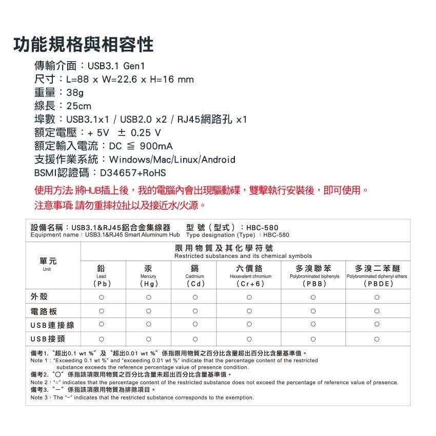 INTOPIC  USB3.1 & RJ45 鋁合金集線器 (HBC-580) ~~限時限量促銷，售完為止-細節圖2
