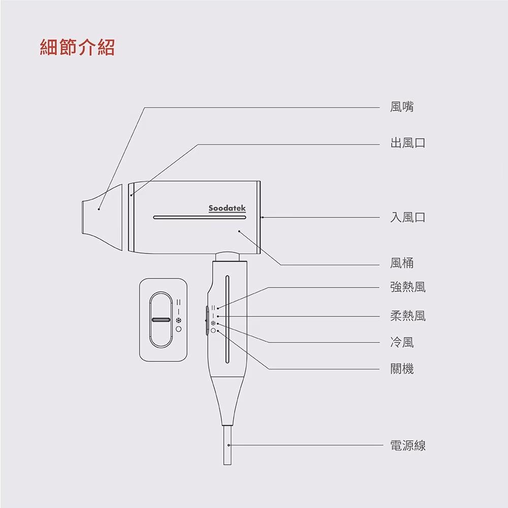 Soodatek折疊吹風機青春旅行版/SHD-01BK-細節圖4