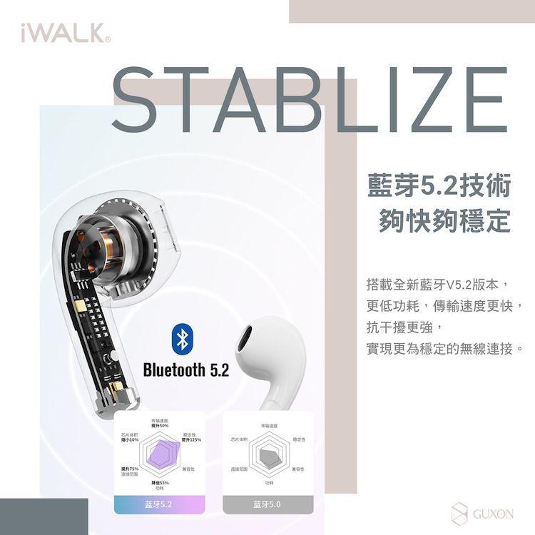 i-WALK 鵝鑾石藍芽耳機(NCC認證)-細節圖8