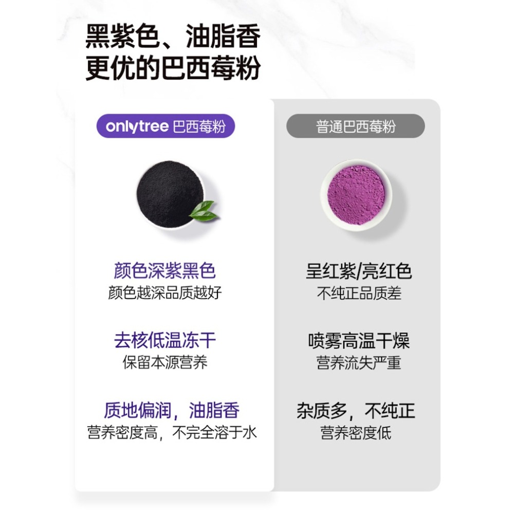【佳瑞發onlytree巴西莓粉/ /甜菜根粉/蔓越莓粉】綠拿鐵 代餐粉 高纖低脂 早餐 沖泡即飲 膳食纖維 健身-細節圖3