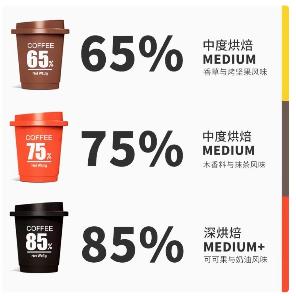 【佳瑞發‧冷萃濃縮咖啡85%｜75%｜65%】0度C萃取｜快速溶解｜黑咖啡 冷萃咖啡 即溶黑咖啡-細節圖3