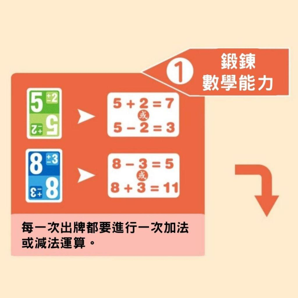 你加我減 心算加減遊戲 國小算數培養 數學桌遊 小一數學-細節圖5