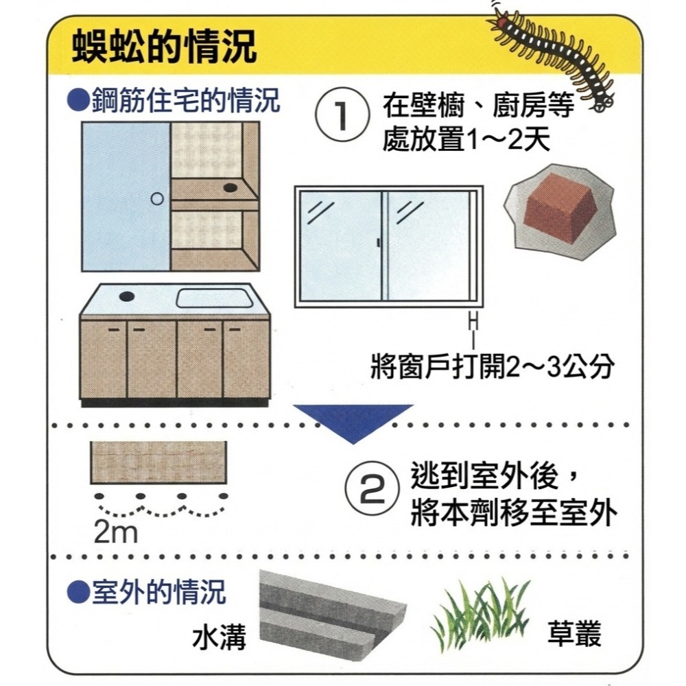 【友善萬事屋】蜈蚣 不想來 森系避敵植粹蜈蚣芬芳錠 4顆/包 趕走超好用 天然材質對人和寵物無害 可室外用 3~4週-細節圖3