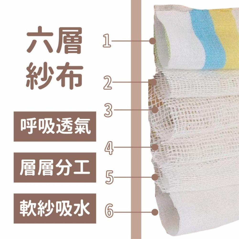 （台灣現貨）純棉口水巾 六層紗口水巾 嬰兒圍兜 U型口水巾 嬰兒口水巾 防吐奶口水巾 新生兒口水巾 寶寶口水巾-細節圖5