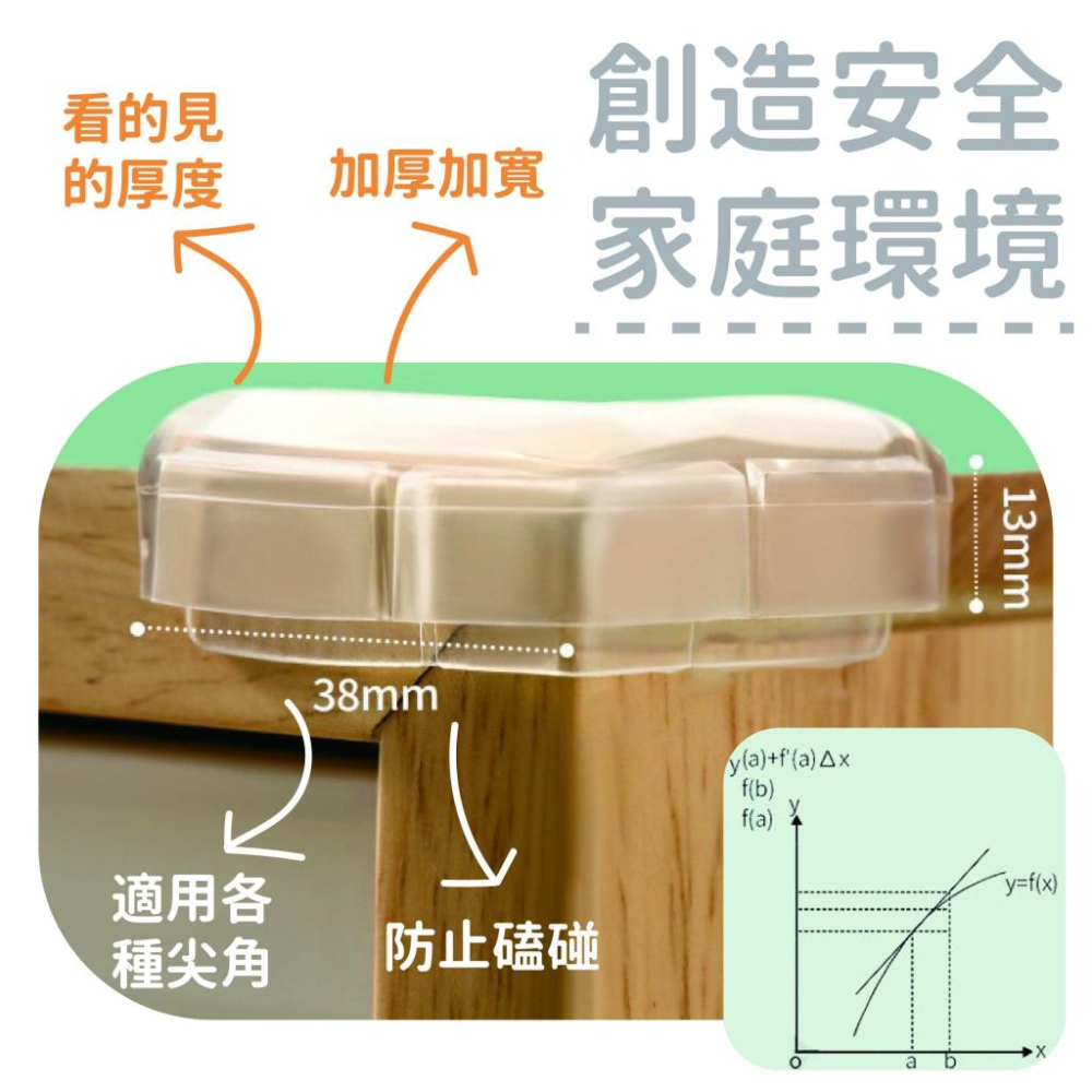 （台灣現貨）透明防撞 防撞角 透明防撞貼 寶寶防撞 L型 透明防撞貼 防撞條 牆角防撞貼 柱子防撞條 3M防撞條 防護條-細節圖2